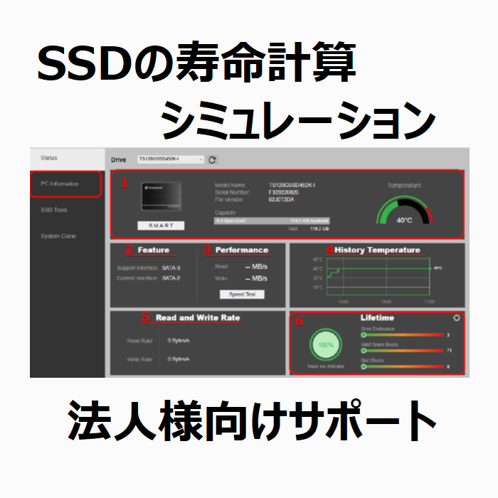 販売 ssd リードライト 寿命