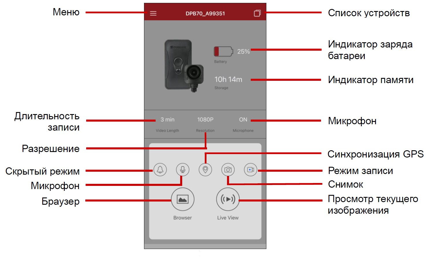 Русский - DrivePro Body 70 User Manual