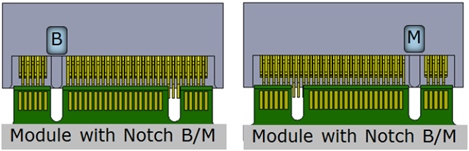 Types of M.2 Drives & Slots (An In-Depth Guide)